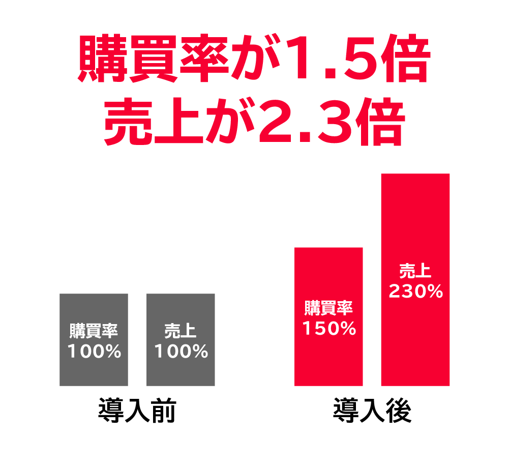 ②雑貨:B社様