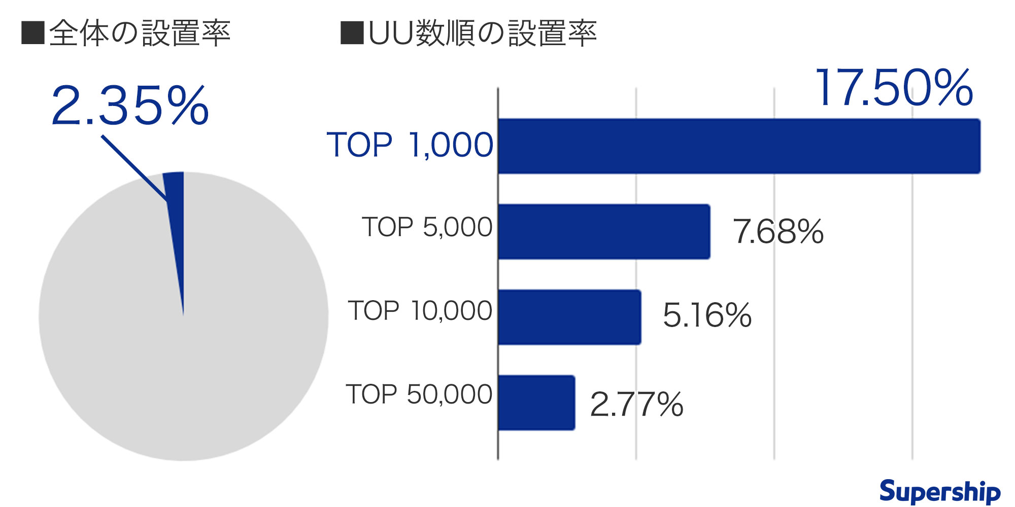 ｓｕｐｅｒｓｈｉｐ 旧 ｎａｎａｐｉ の年収 給料 ボーナス 評価制度 全7件 転職会議