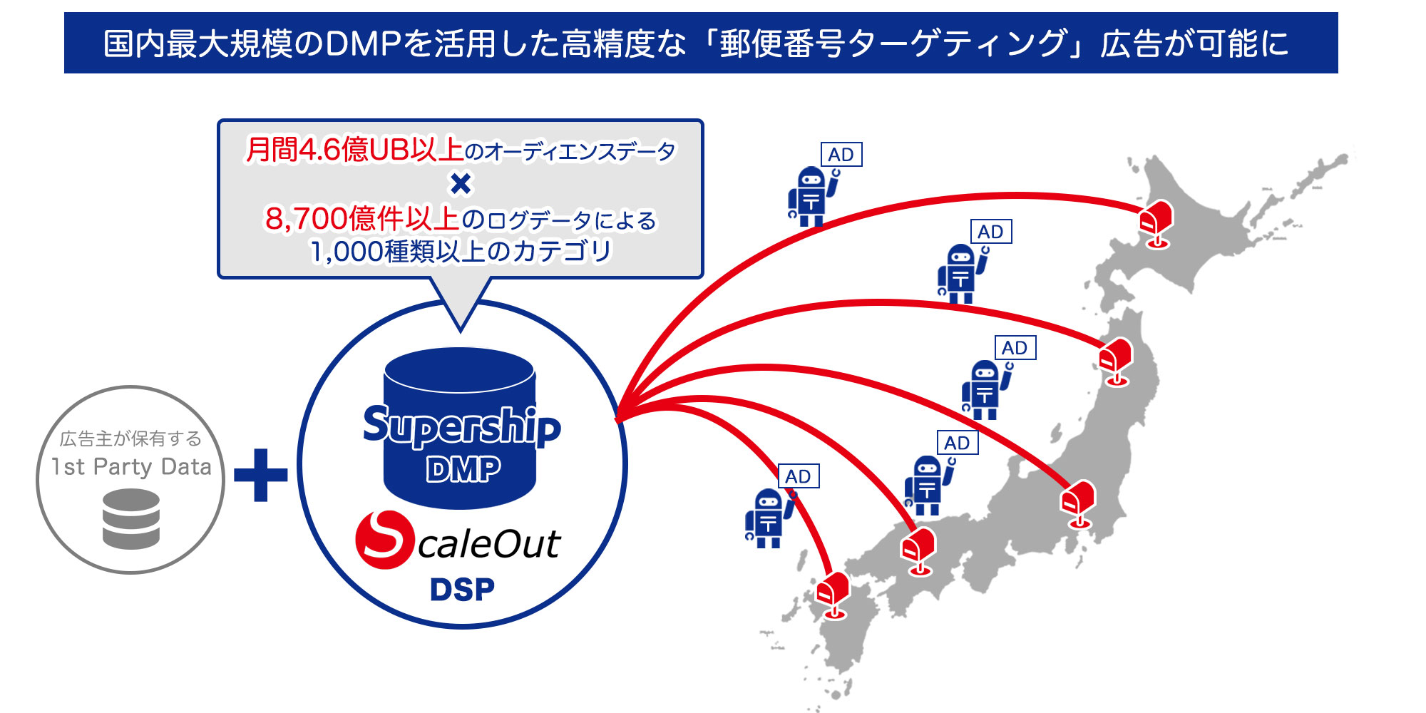 Supershipの Scaleout Dsp 流通 小売業界の広告主向けに郵便番号ターゲティング広告の配信を開始 Supership