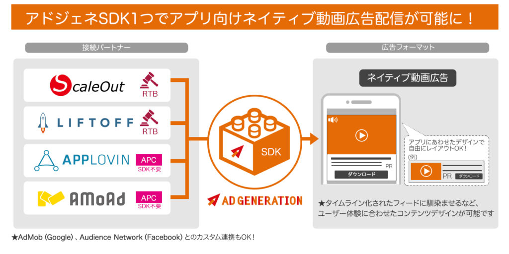 Supershipの Ad Generation アプリ向けネイティブ動画広告の提供を開始 Supership