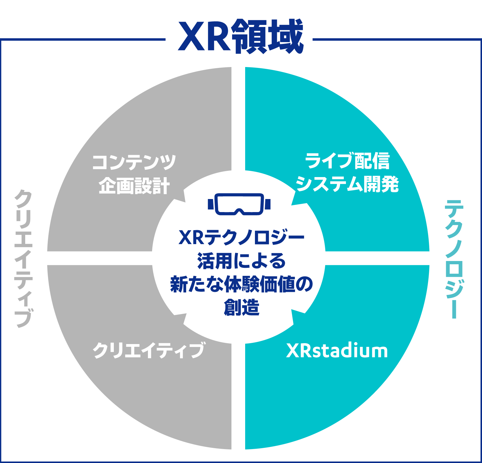 XR領域