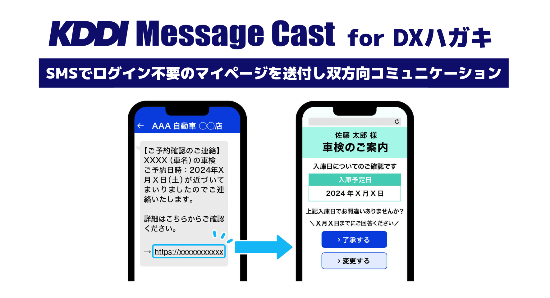 法人向けメッセージ配信サービス KDDI Message Cast、郵送料値上げ対策とDX推進を同時に実現する新オプション「DXハガキ」を提供開始 |  Supership