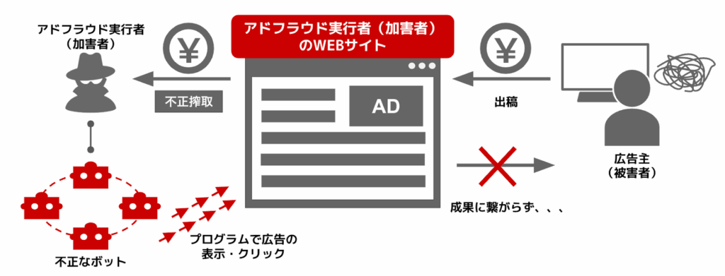 ad-fraud-image