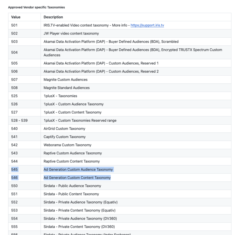 Interactive Advertising Bureau (IAB), OpenRTB Community Extensions – Segment Taxonomies, GitHub,